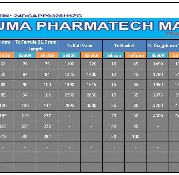 SS TC Clamp Price List