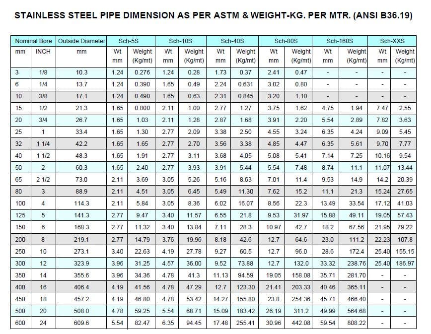SS Pipe Size Dimension